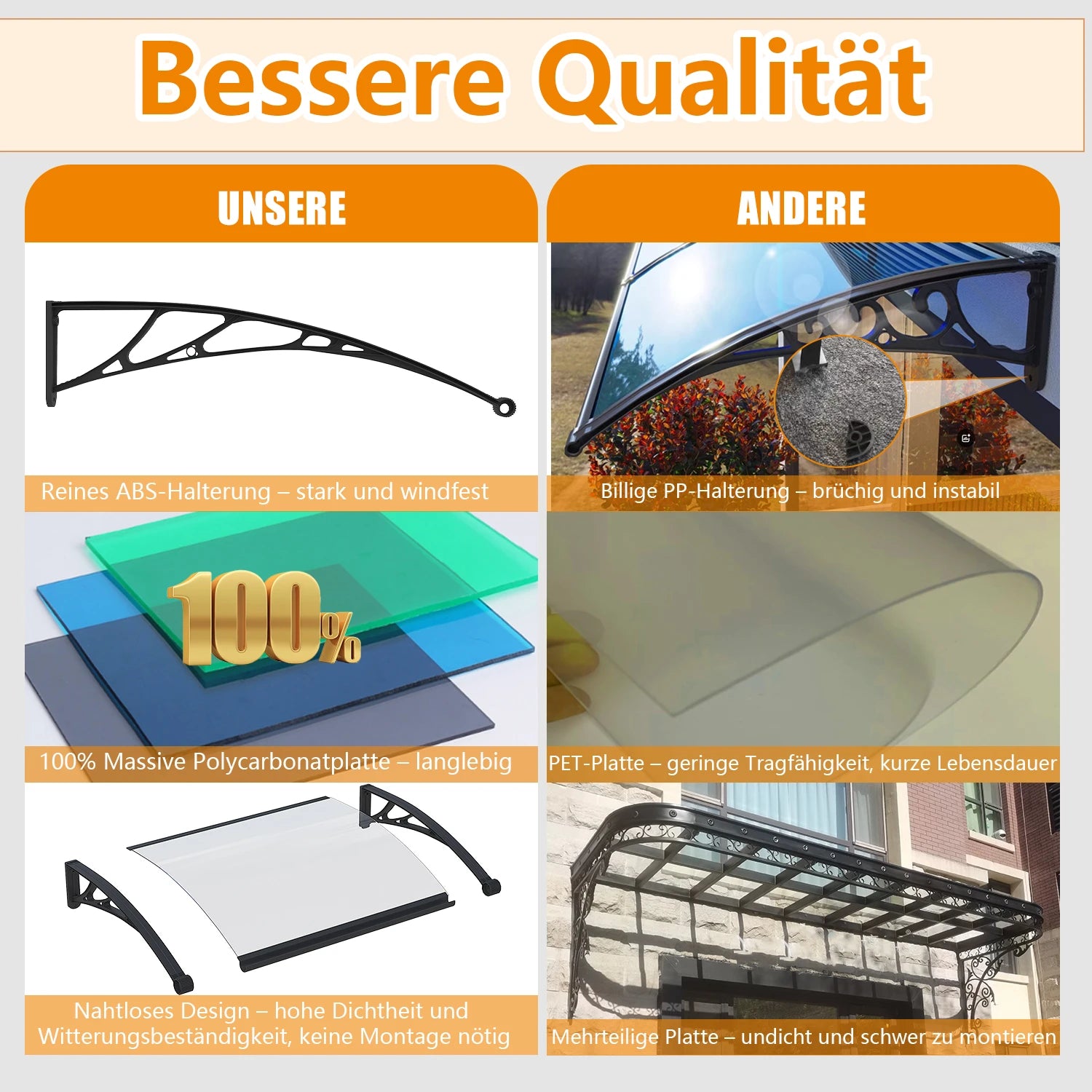 Markisenmaterial und weitere Vergleiche