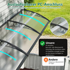 Hochwertige Leiterplatte für Markisen